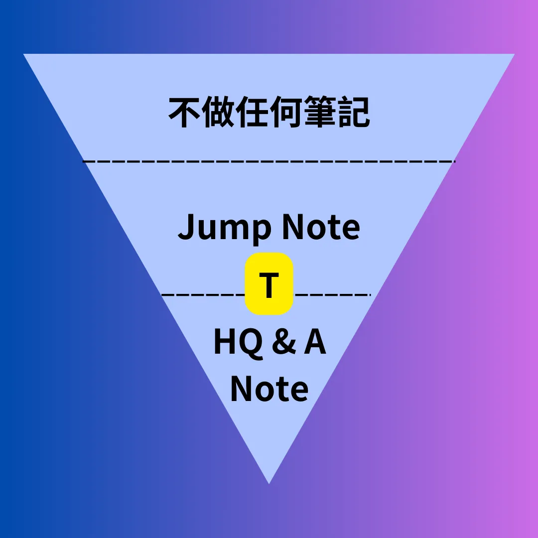 intro of this note method